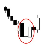 Morning and evening star candlestick patterns