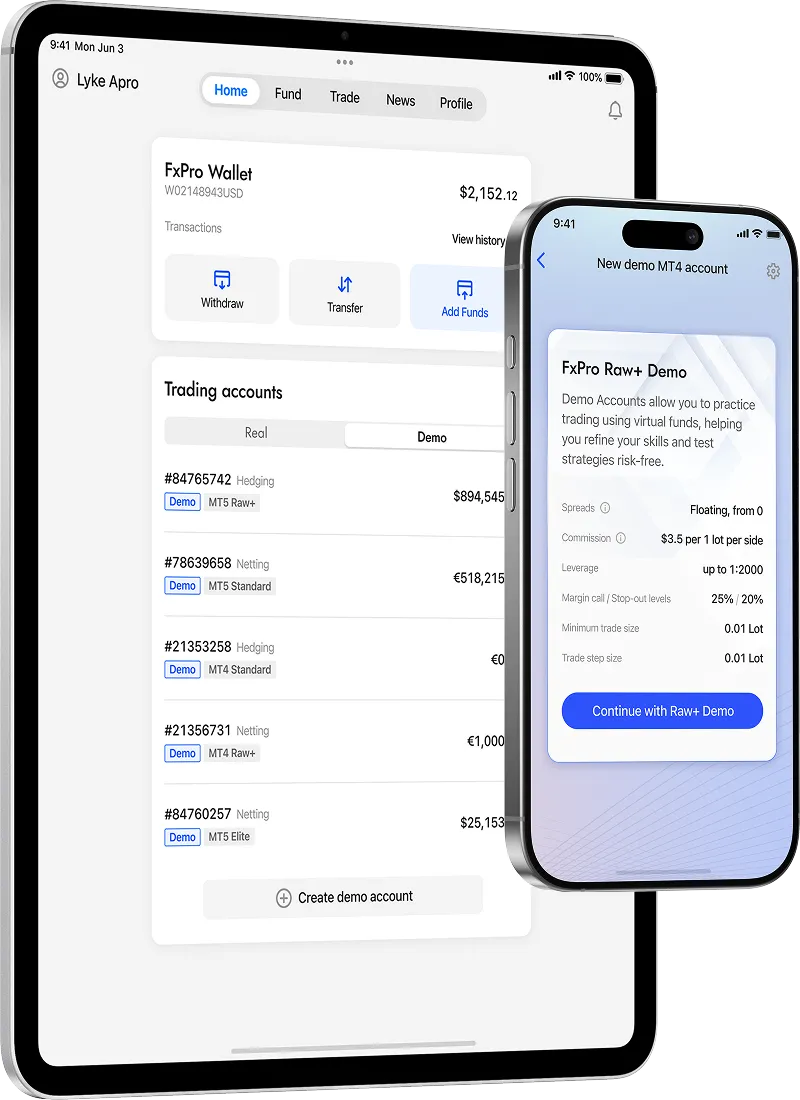 Forex Demo Account devices