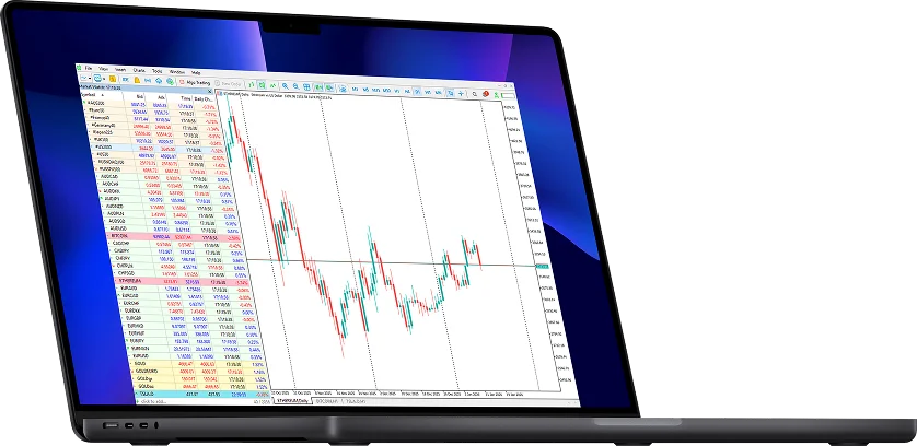 FxPro Prime Trading Platform