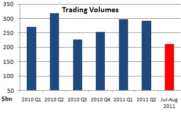 Volume trimestrale