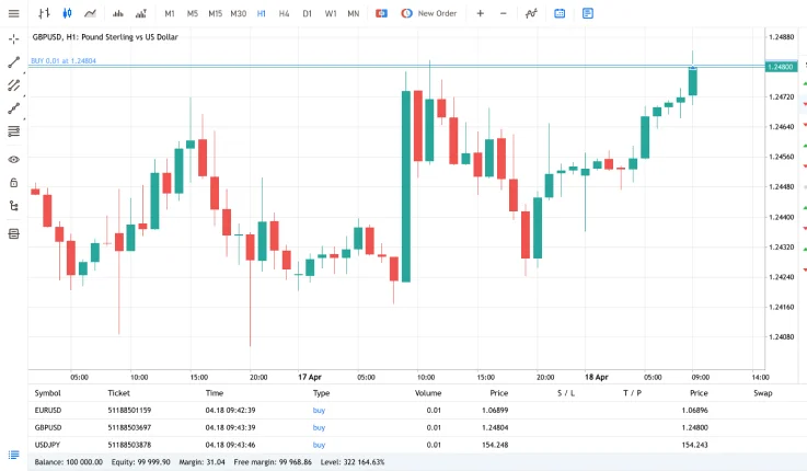 Web trading platform screenshot - chart area.