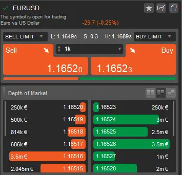 Depth of Market for EURUSD