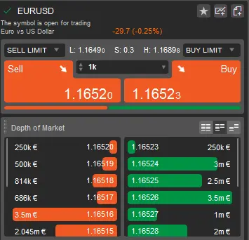 Az EURUSD piacának mélysége